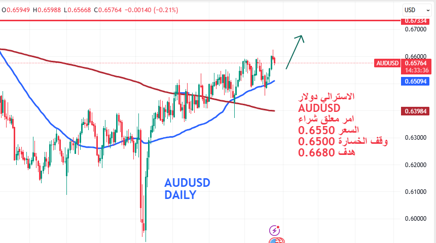 الدولار الأسترالي مقابل الدولار الأمريكي AUDUSD